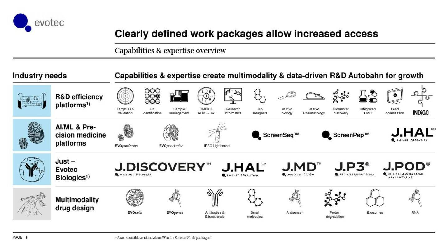 evotec - Clearly defined work packages allow increased access