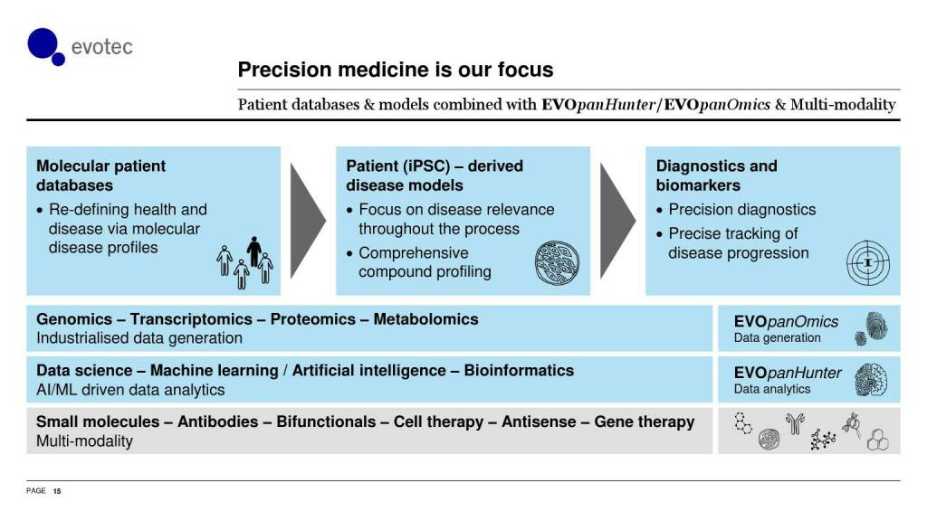 evotec - Precision medicine is our focus (06.06.2021) 