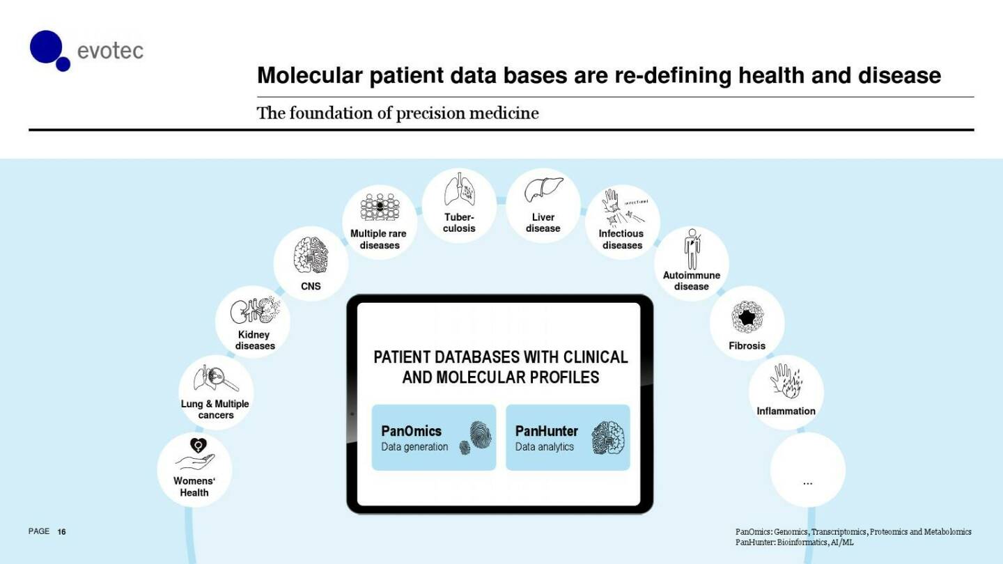 evotec - Molecular patient data bases are re-defining health and disease