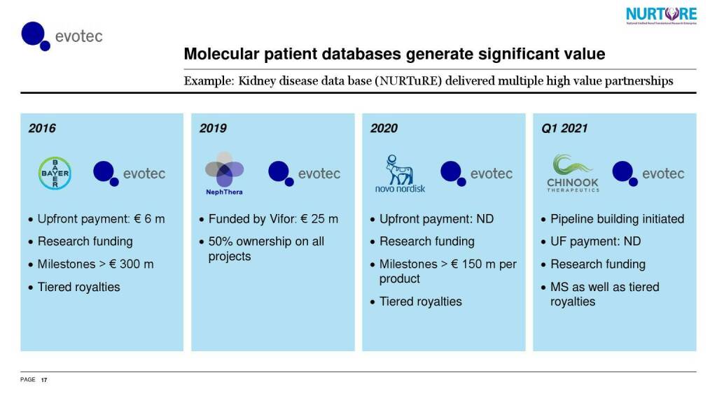 evotec - Molecular patient databases generate significant value (06.06.2021) 