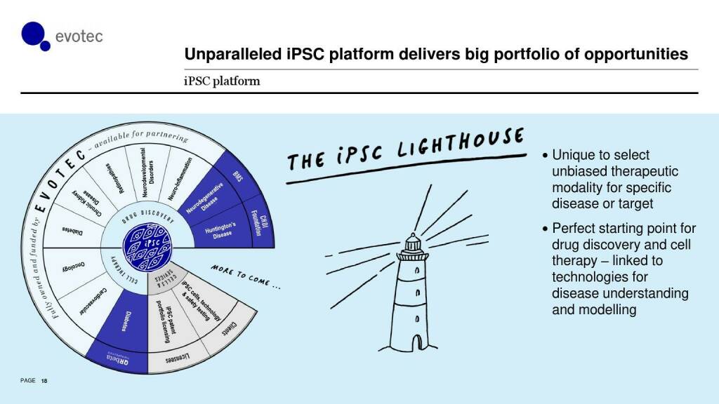 evotec - Unparalleled IPSC platform delivers big portfolio of opportunities  (06.06.2021) 