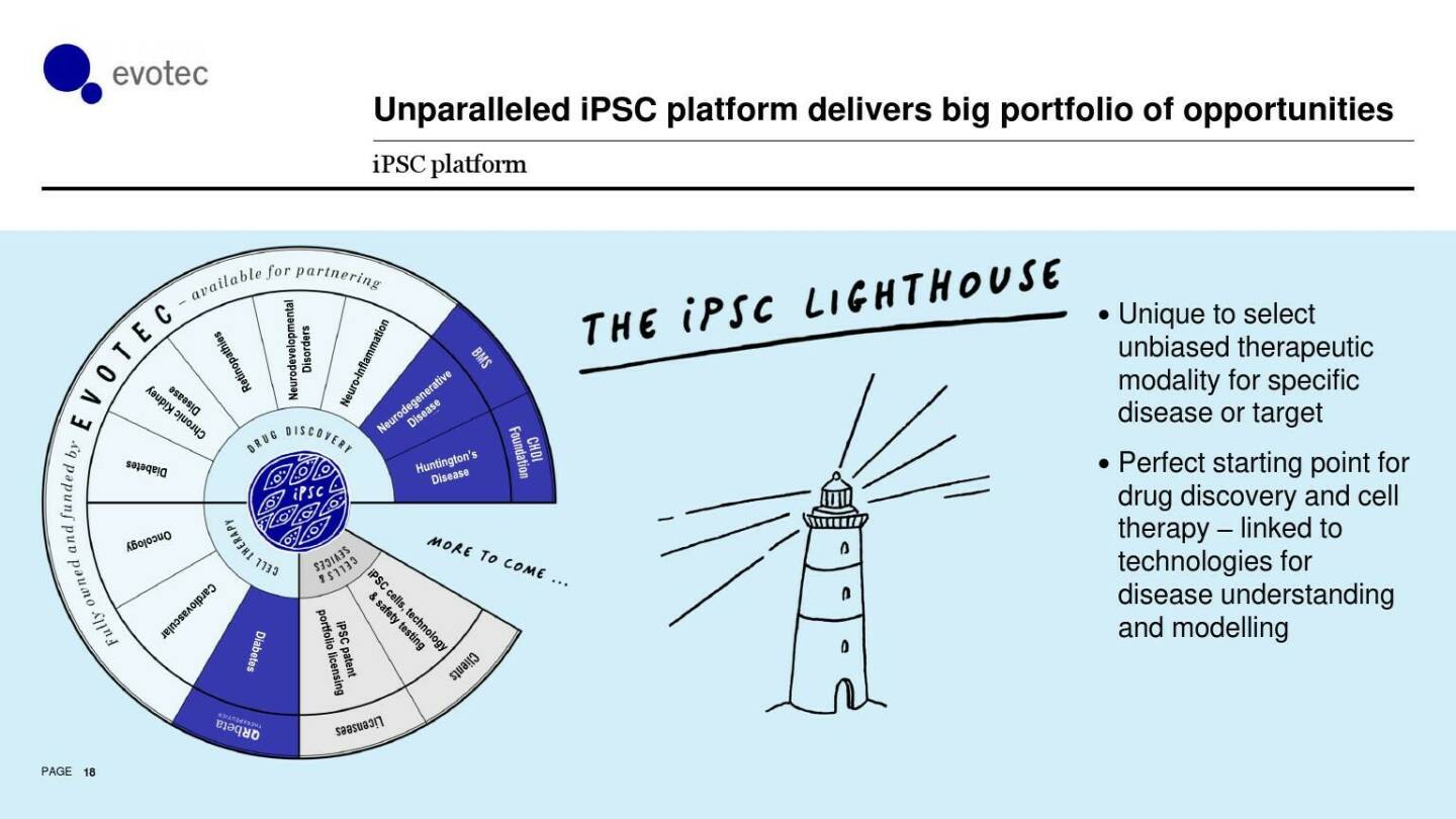 evotec - Unparalleled IPSC platform delivers big portfolio of opportunities 