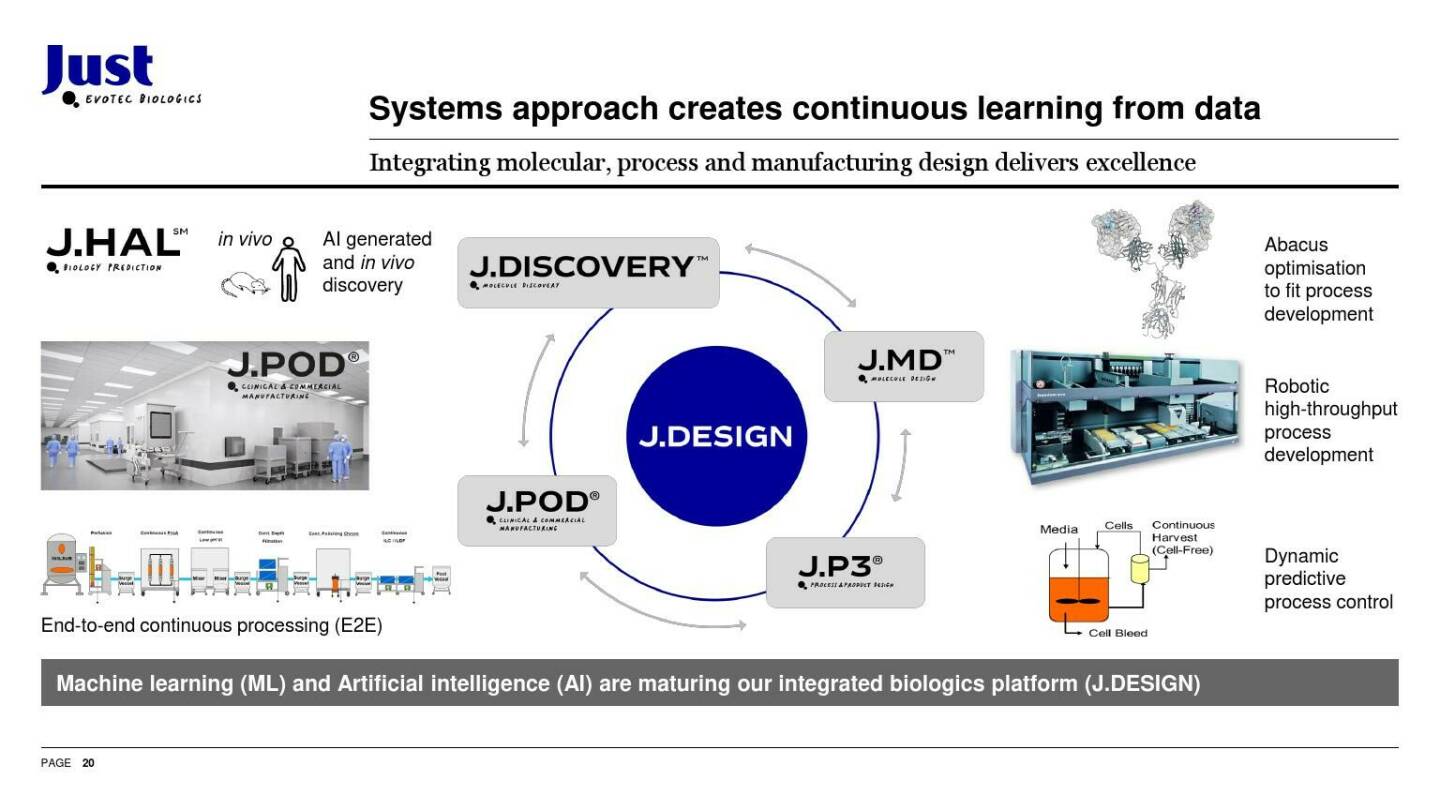 evotec - Systems approach creates continuous learning from data