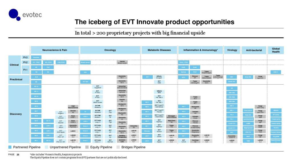 evotec - The iceberg of EVT innovate product opportunities  (06.06.2021) 