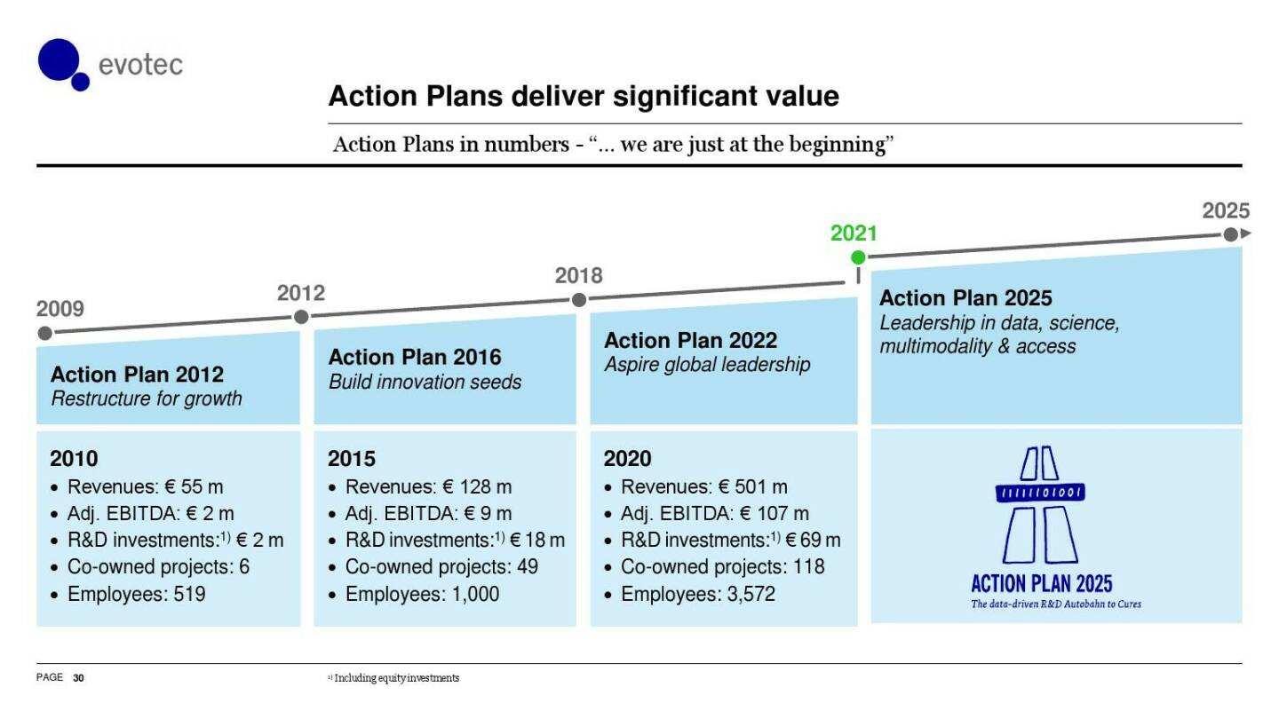 evotec - Action plans deliver significant value 