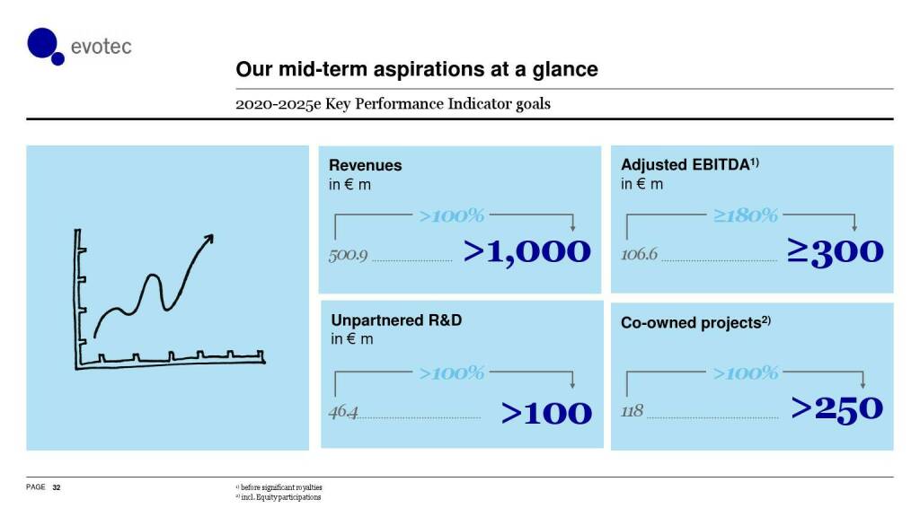 evotec - Our mid-term aspirations at a glance (06.06.2021) 