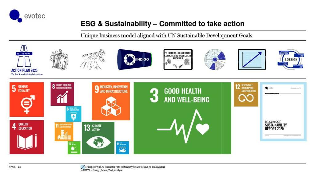 evotec - ESG & Sustainability - Committed to take action (06.06.2021) 