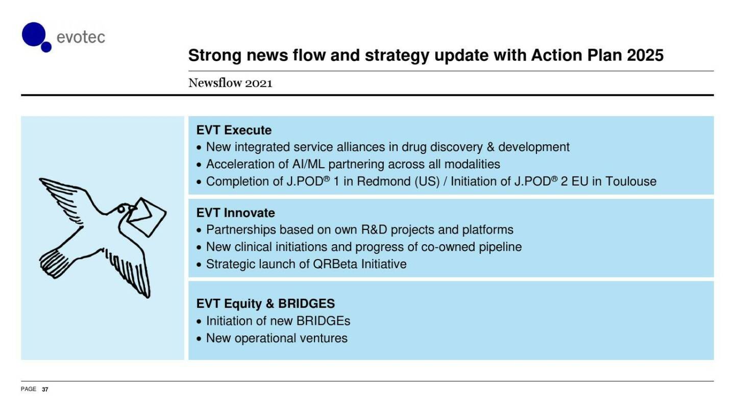 evotec - Strong news flow and strategy update with action plan 2025