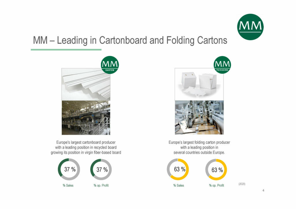 Mayr-Melnhof - Leading in Cartonboard and Folding Cartons (07.06.2021) 