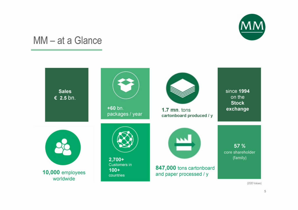 Mayr-Melnhof - at a Glance (07.06.2021) 