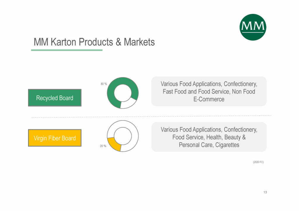 Mayr-Melnhof - Karton Products & Markets (07.06.2021) 
