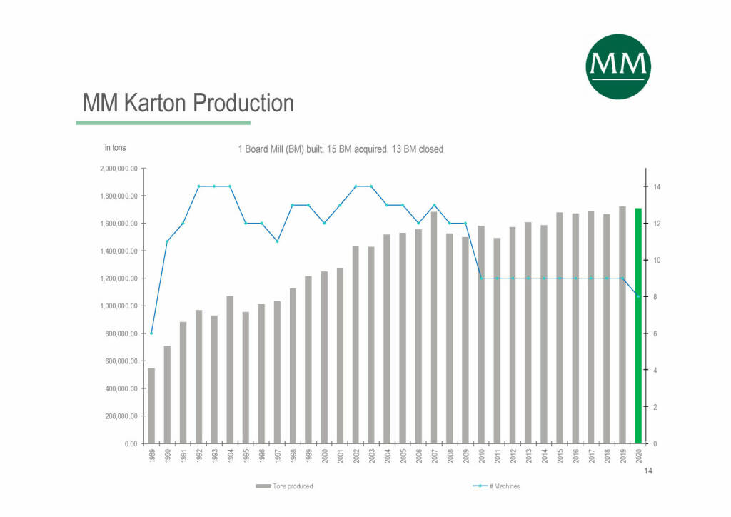 Mayr-Melnhof - Karton Production (07.06.2021) 