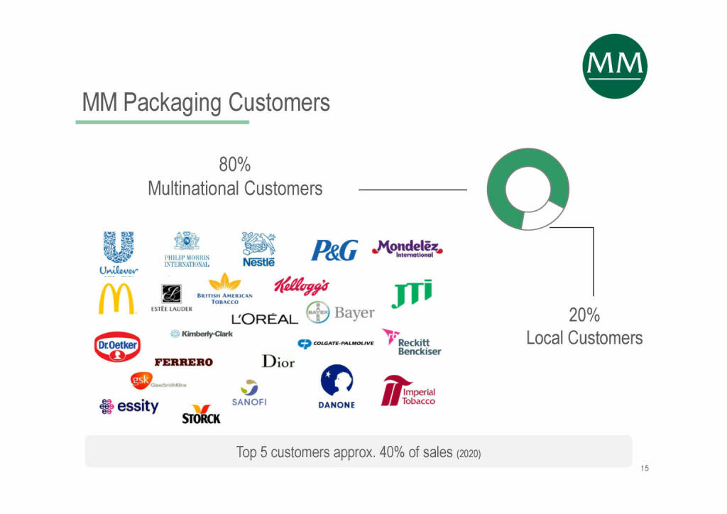 Mayr-Melnhof - Packaging Customers (07.06.2021) 