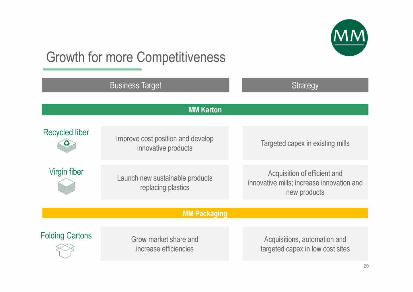 Mayr-Melnhof - Growth for more Competitiveness