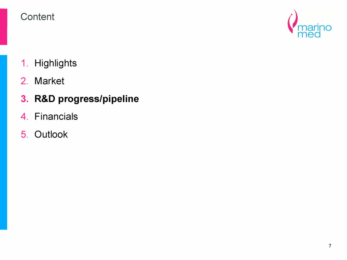 Marinomed - R&D progress/pipeline