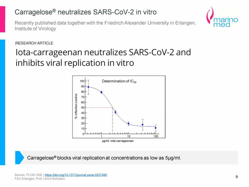 Marinomed - Carragelose neutralizes SARS-CoV-2 in vitro (08.06.2021) 