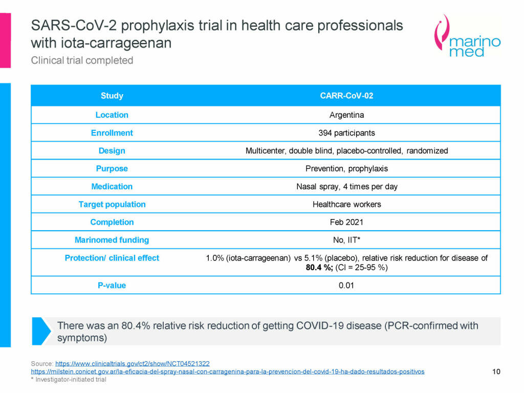 Marinomed - SARS-CoV-2 prophylaxis trial in health care professionals with iota-carrageenan (08.06.2021) 