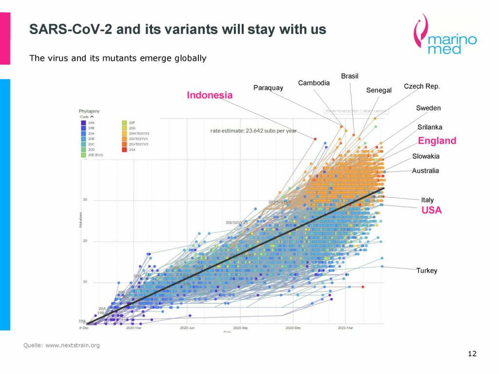 Marinomed - SARS-CoV-2 and its variants will stay with us (08.06.2021) 