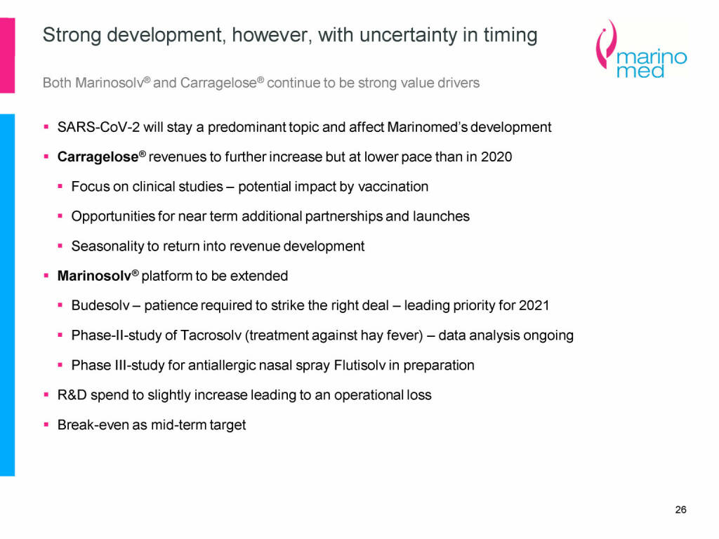 Marinomed - Strong development, however, with uncertainty in timing (08.06.2021) 