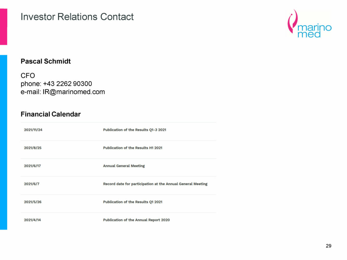 Marinomed - Investor Relations Contact