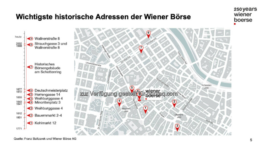 Wichtigste historische Adressen der Wiener Börse (13.06.2021) 