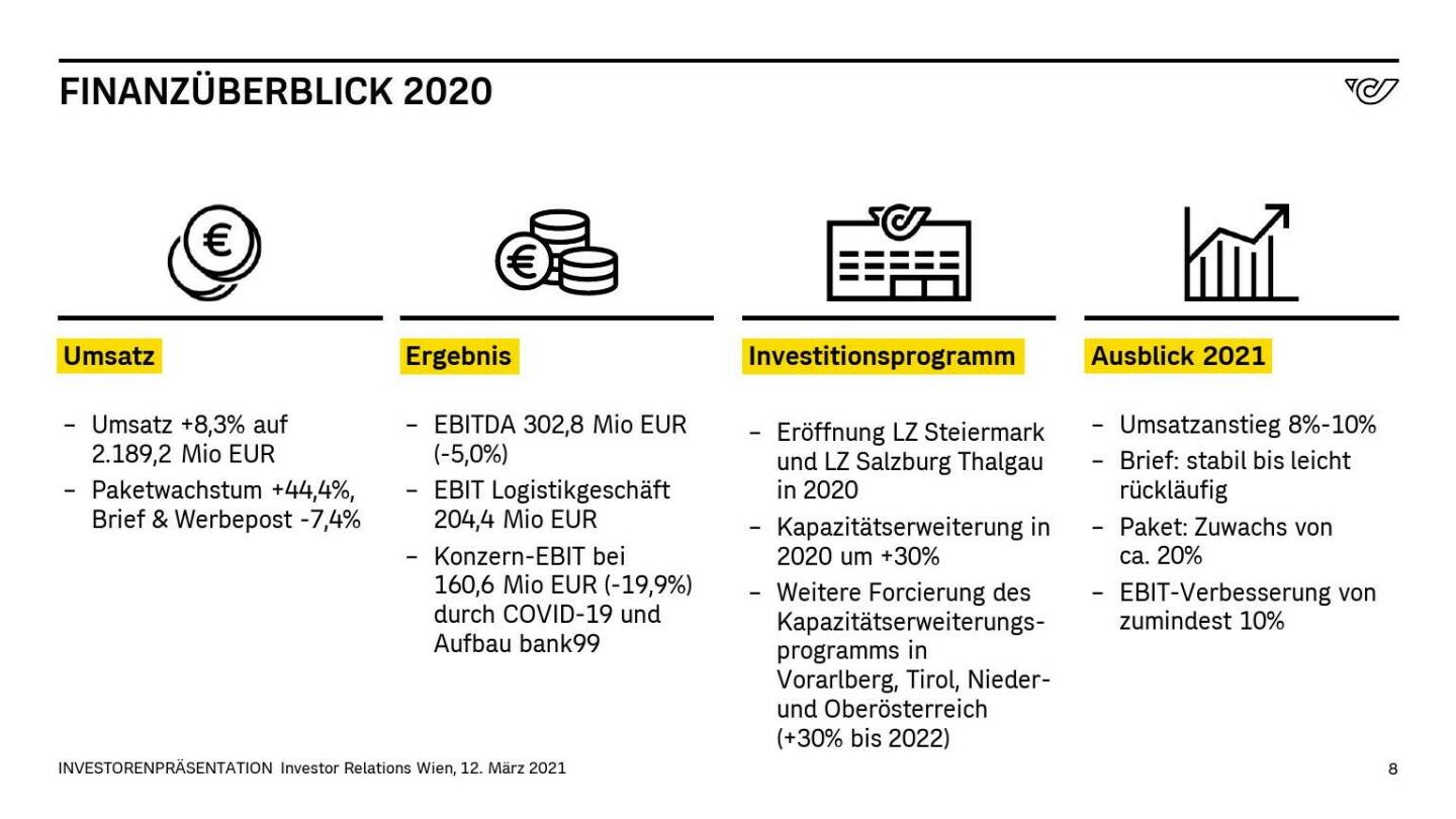 Österreichische Post - FINANZÜBERBLICK 2020