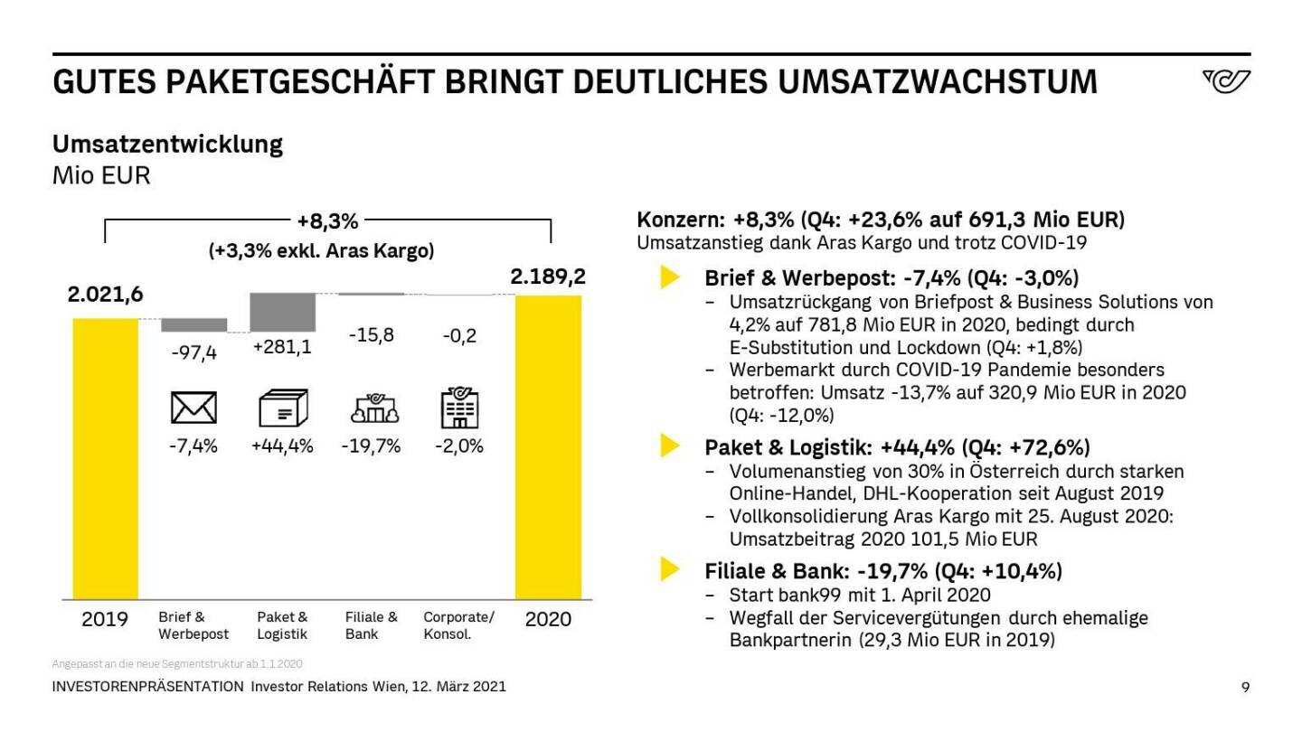 Österreichische Post - GUTES PAKETGESCHÄFT BRINGT DEUTLICHES UMSATZWACHSTUM