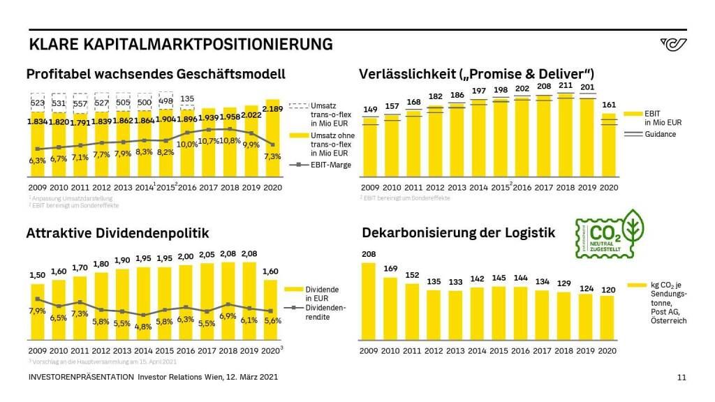 Österreichische Post - KLARE KAPITALMARKTPOSITIONIERUNG (14.06.2021) 