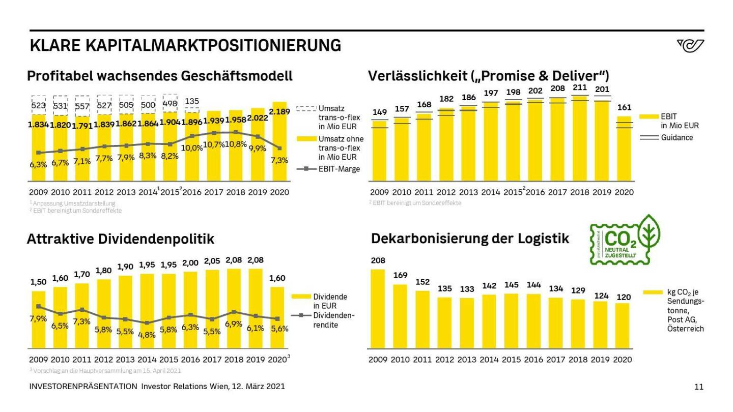 Österreichische Post - KLARE KAPITALMARKTPOSITIONIERUNG