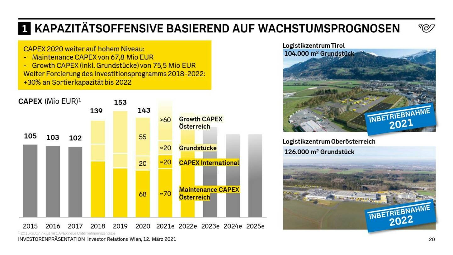 Österreichische Post - KAPAZITÄTSOFFENSIVE BASIEREND AUF WACHSTUMSPROGNOSEN