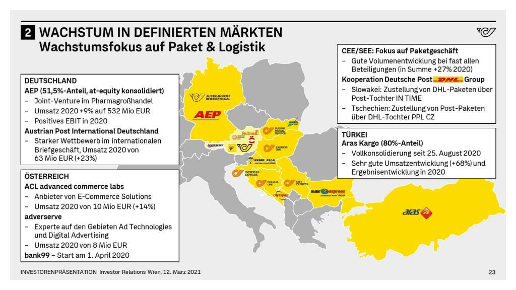 Österreichische Post - WACHSTUM IN DEFINIERTEN MÄRKTEN (14.06.2021) 