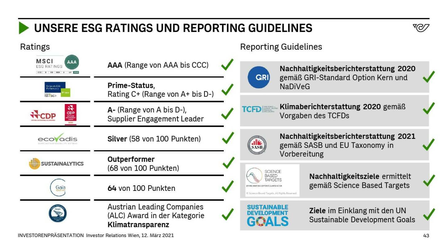 Österreichische Post - UNSERE ESG RATINGS UND REPORTING GUIDELINES