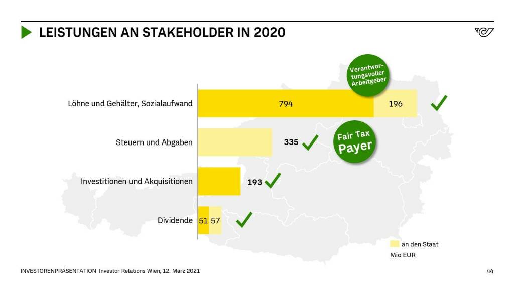 Österreichische Post - LEISTUNGEN AN STAKEHOLDER IN 2020 (14.06.2021) 