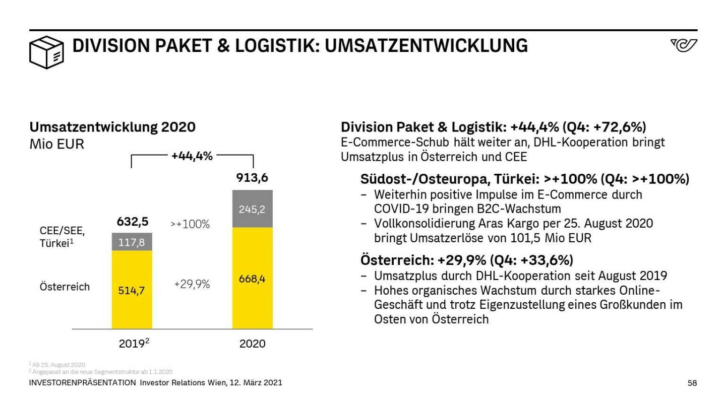 Österreichische Post - DIVISION PAKET & LOGISTIK: UMSATZENTWICKLUNG