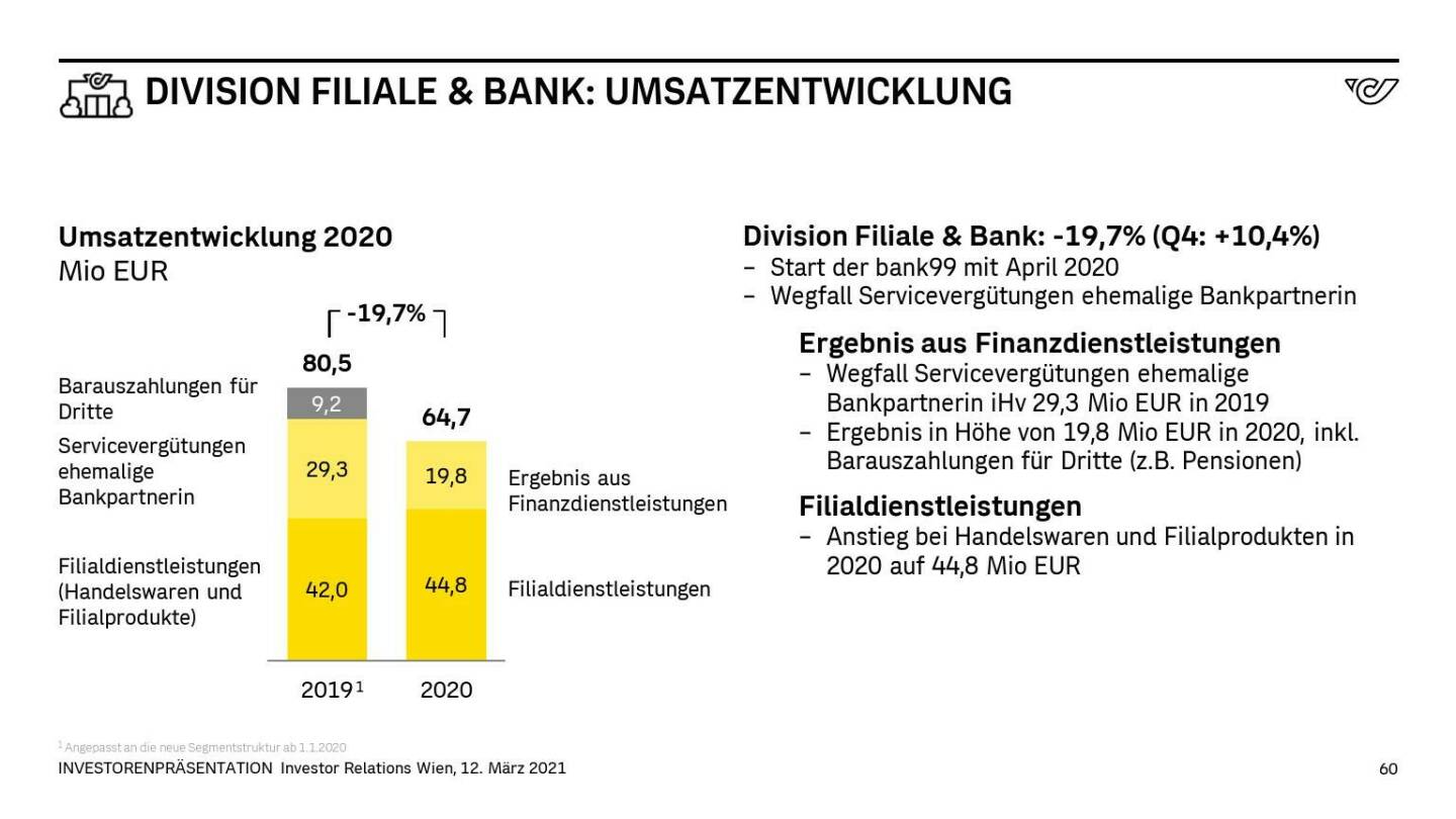 Österreichische Post - DIVISION FILIALE & BANK: UMSATZENTWICKLUNG