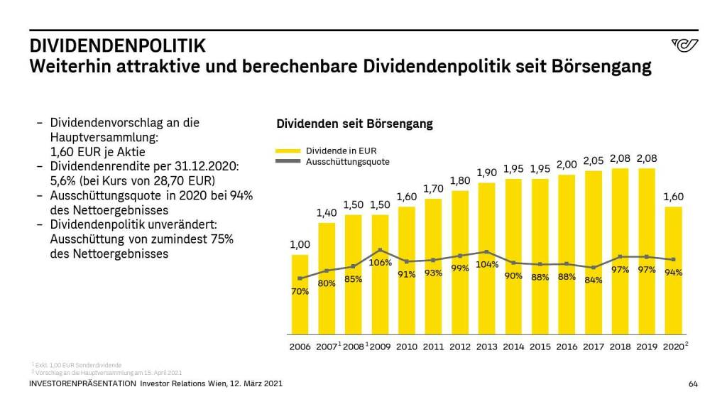 Österreichische Post - DIVIDENDENPOLITIK (14.06.2021) 