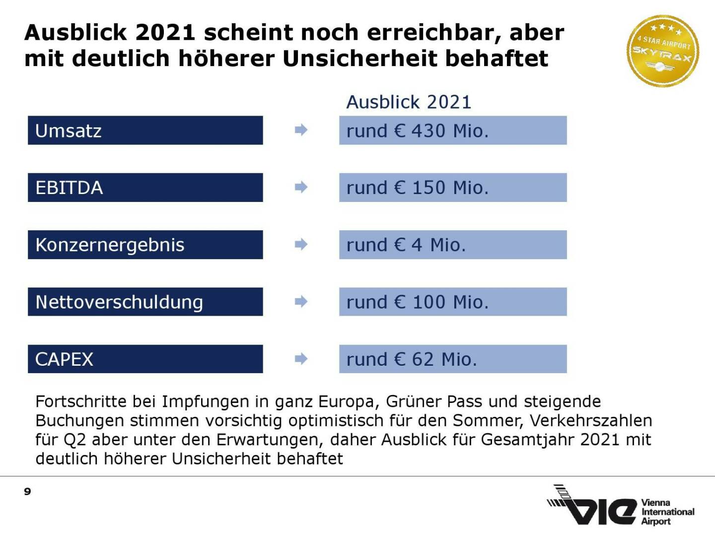 Flughafen Wien - Ausblick 2021