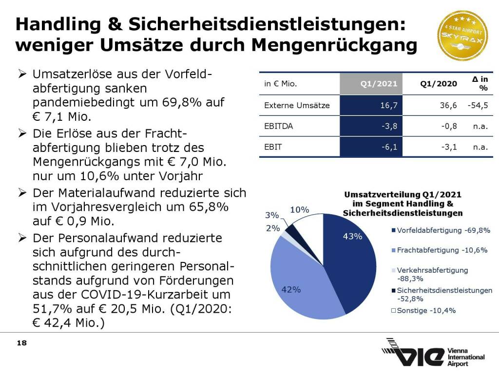 Flughafen Wien - Handling & Sicherheitsdienstleistungen: weniger Umsätze durch Mengenrückgang (15.06.2021) 