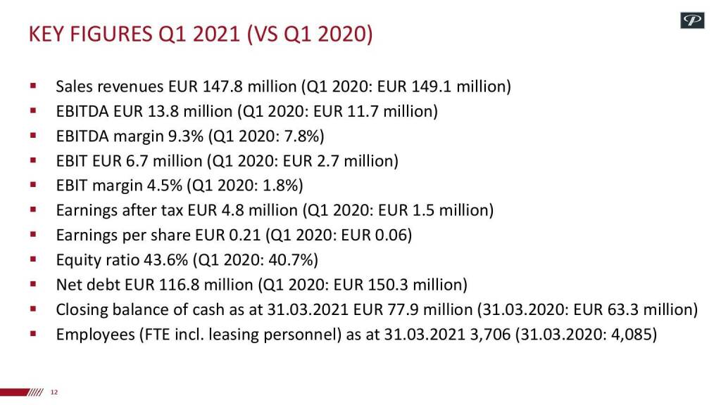 Polytec - Key figues Q1 2021 (17.06.2021) 