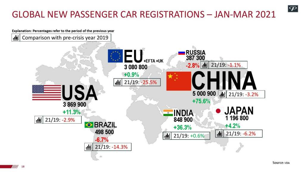 Polytec - Global new passenger car registrations  (17.06.2021) 