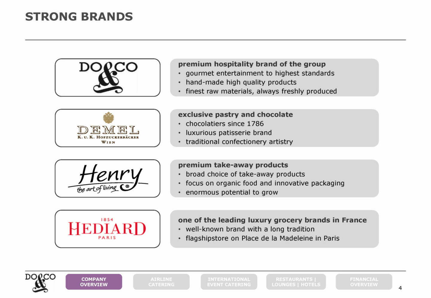 Do&Co - STRONG BRANDS