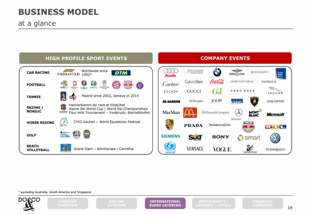 Do&Co - BUSINESS MODEL (20.06.2021) 