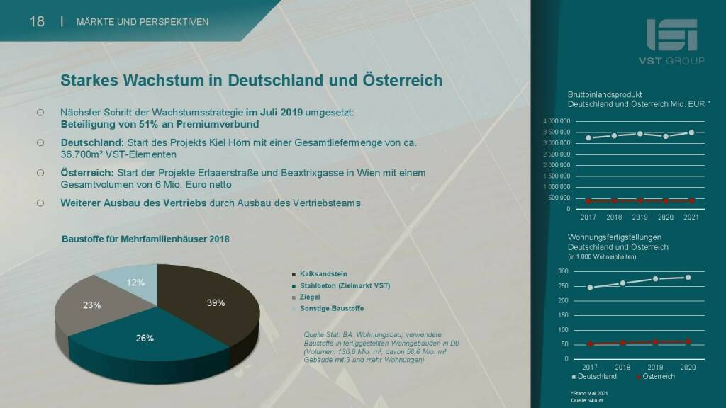 VST - Starkes Wachstum in Deutschland und Österreich  (27.06.2021) 