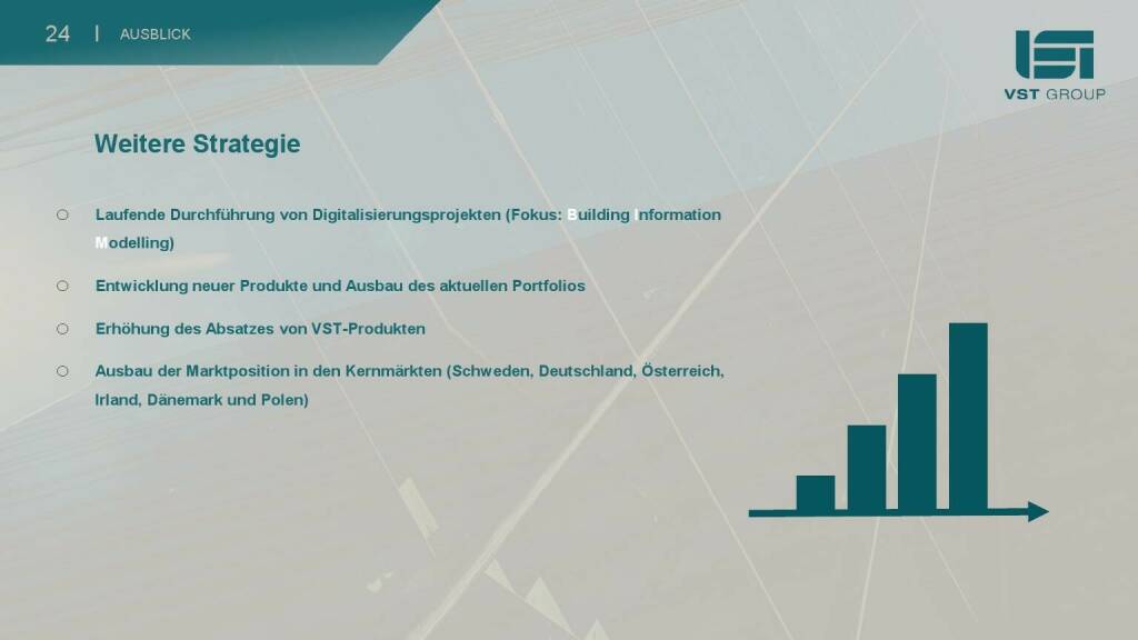 VST - Weitere Strategie (27.06.2021) 