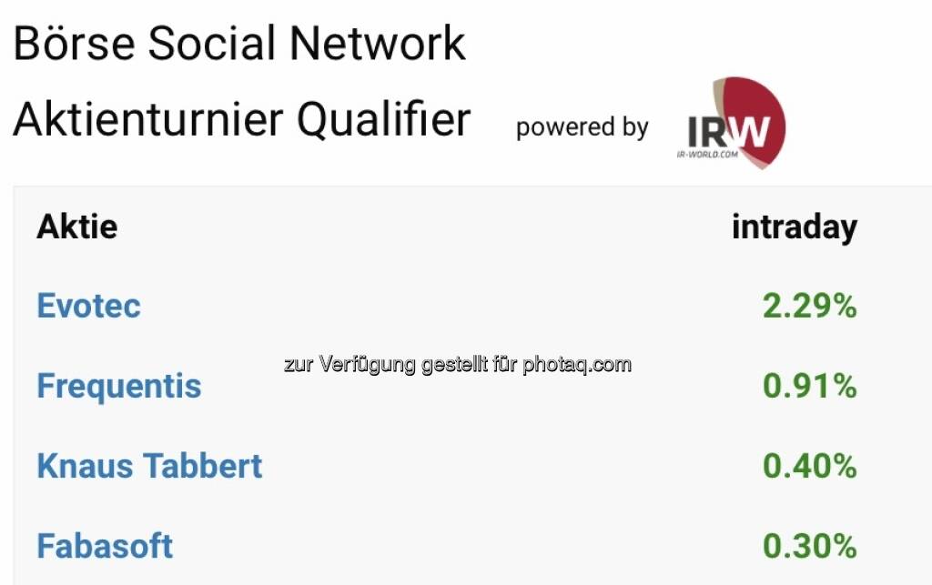 Aktienturnier Qualifying (28.06.2021) 