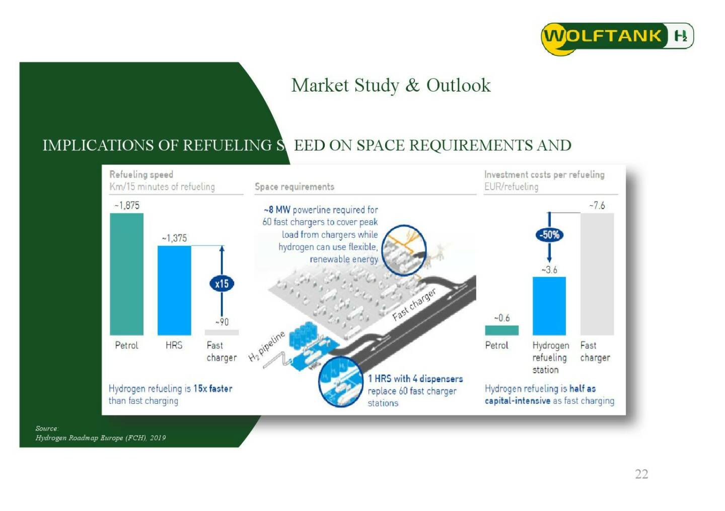 Wolftank - Market Study & Outlook