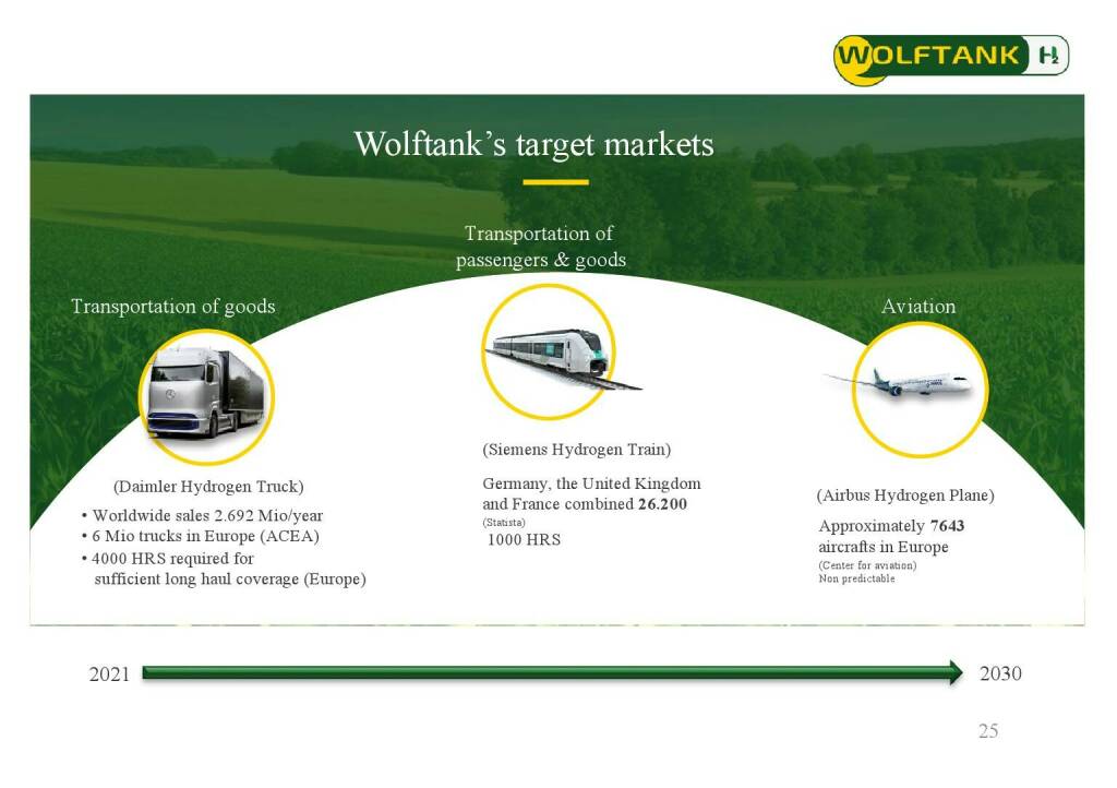 Wolftank - Target markets (28.06.2021) 