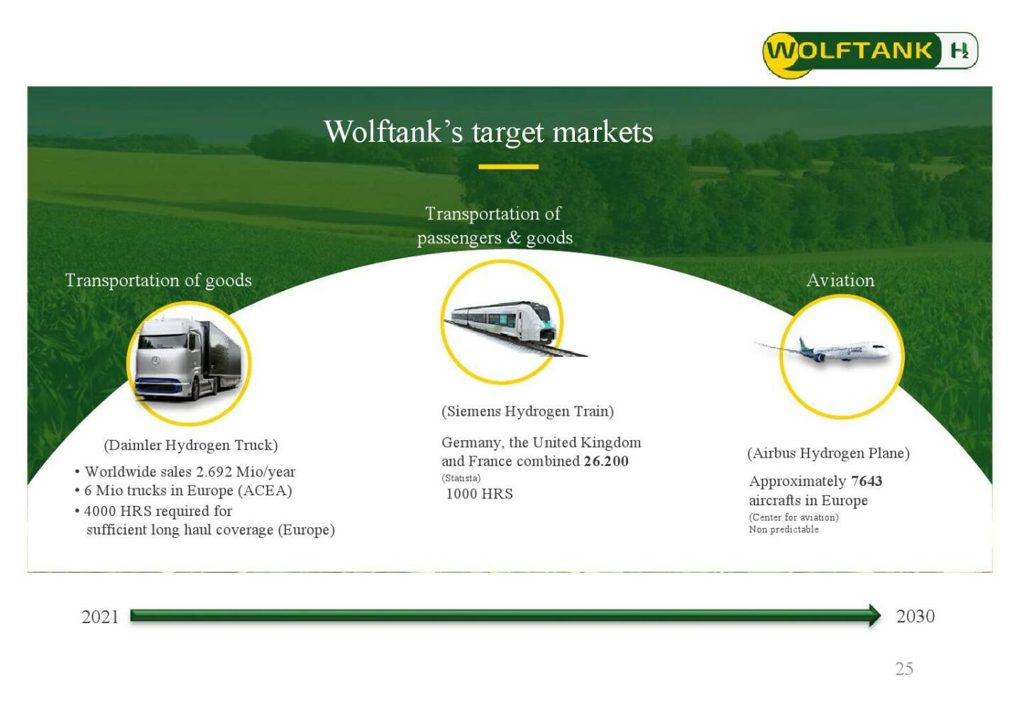 Wolftank - Target markets