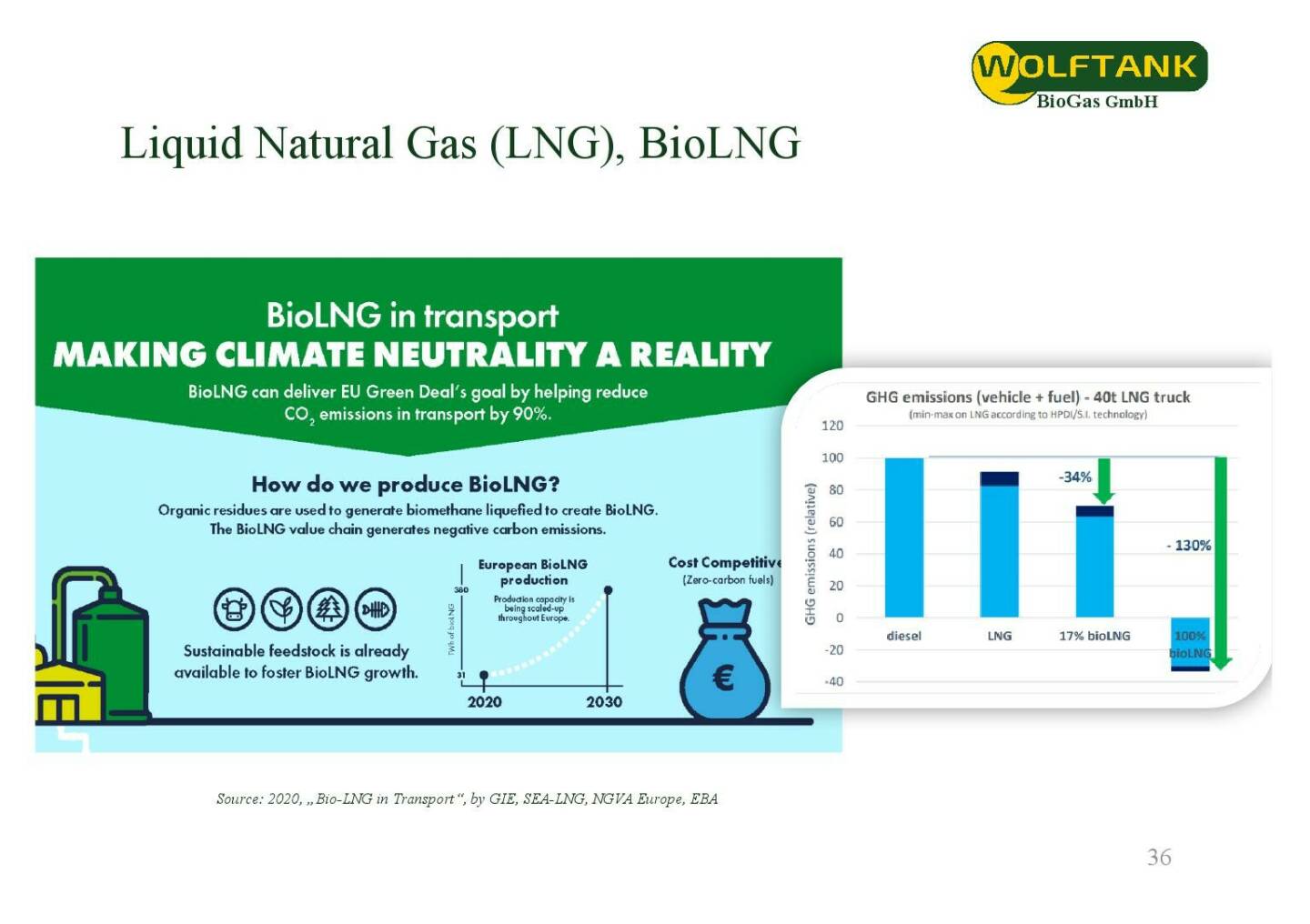 Wolftank - Liquid Natural Gas