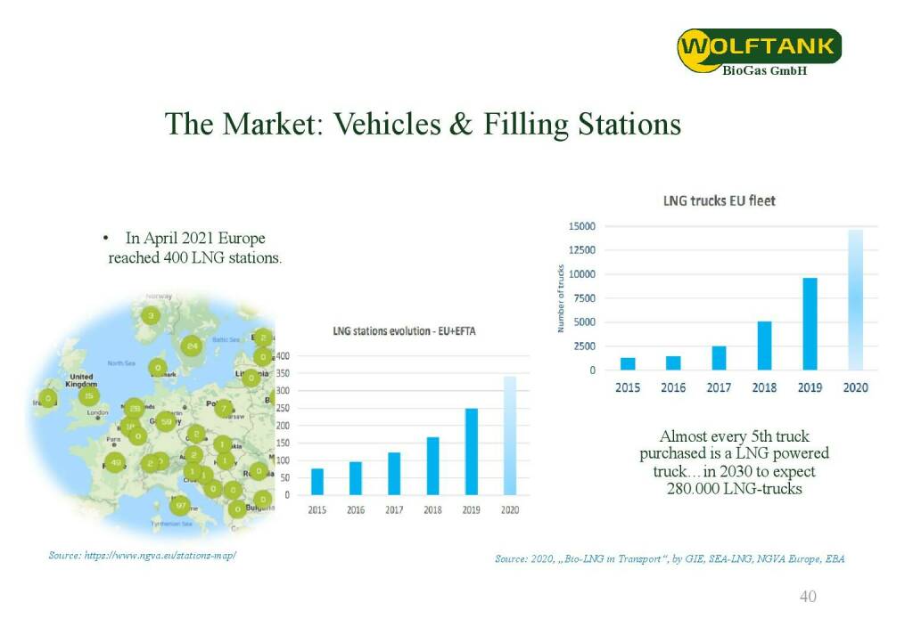 Wolftank - The Market: Vehicles & Filling stations (28.06.2021) 